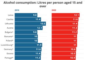 Top consum alcool