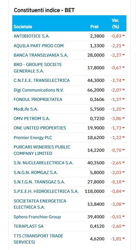 Bursa